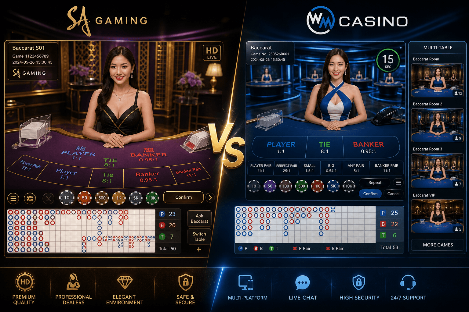 เปรียบเทียบบาคาร่า SA vs WM ต่างกันยังไง