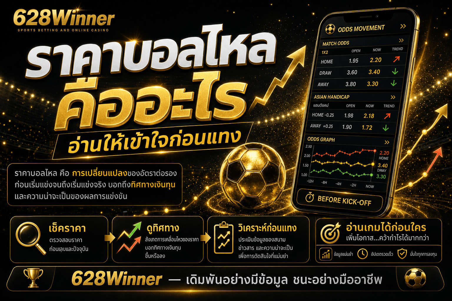 ราคาบอลไหล คืออะไร อ่านให้เข้าใจก่อนแทง | 628Winner